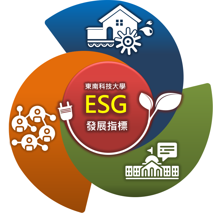 ESG 永續校園